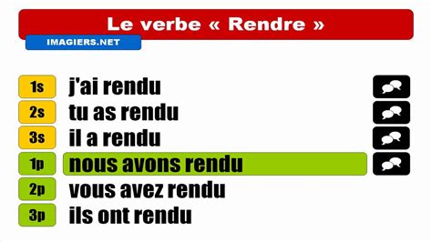 rendre conju|rendre conjugation passe compose.